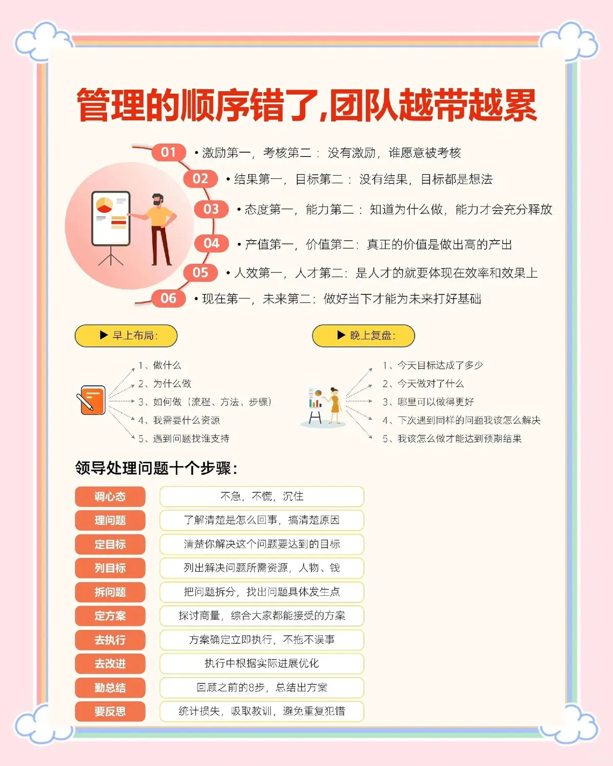 如何通过阅读相关书籍提升篮球心态_2